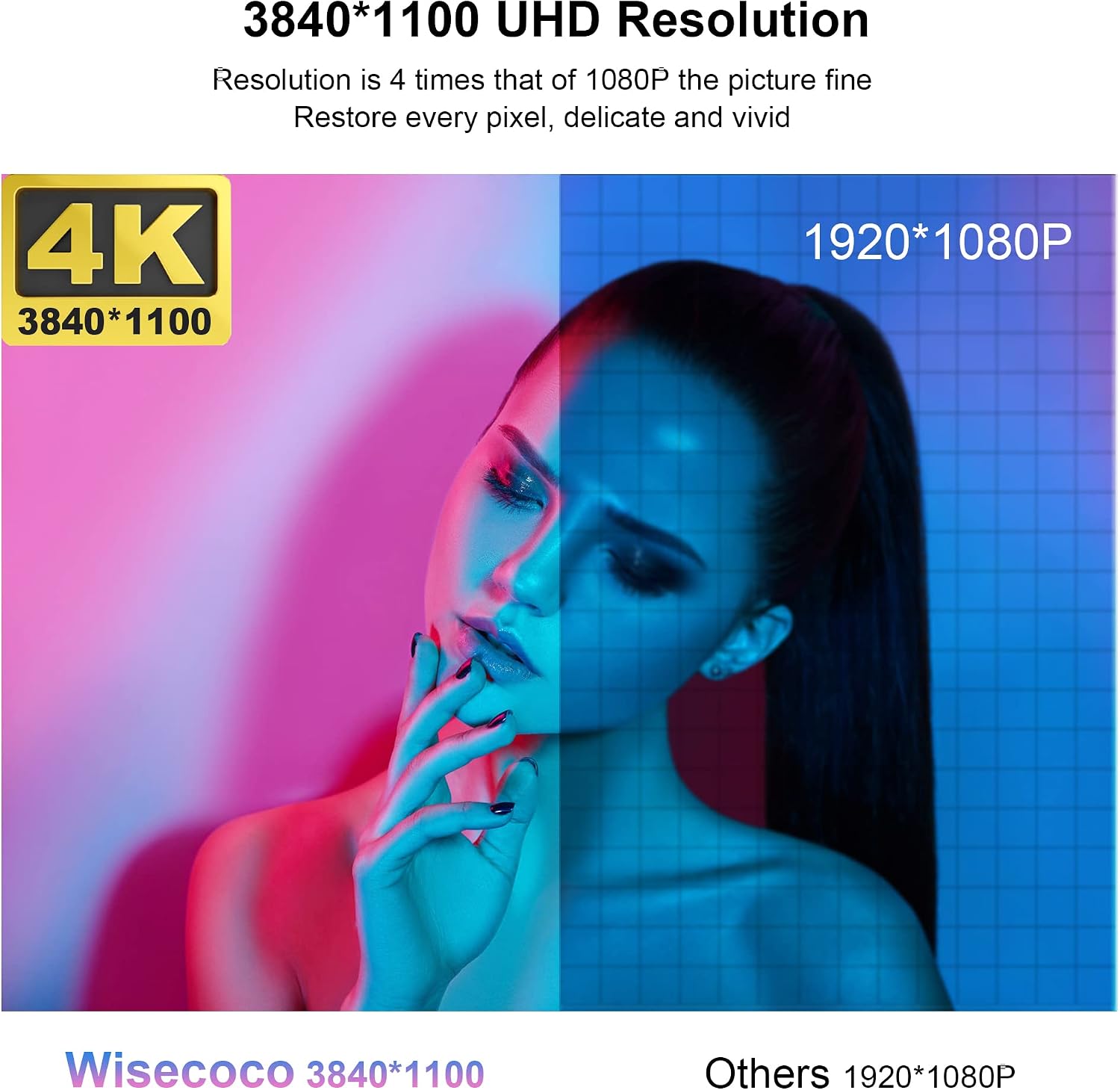 wisecoco 14'' 4K UHD IPS 3840x1100 Stretched Bar Touch Screen Display Monitor for Laptop Computer PC Speed Temperature Windows Aida64 CPU GPU HDMI Secondary Monitor for Music Media Timeline Editing
