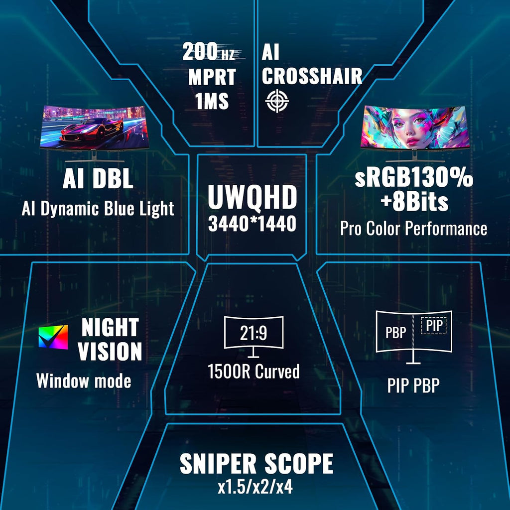 SANSUI 34-Inch Curved Gaming Monitor UWQHD 3440 x 1440P Up to 200Hz 165Hz Curved 1500R - PIP/PBP, OD 1ms, HDR, 300nits, sRGB 130%, DCI-P3 97%,AI Crosshair,HDMI2.1x2,DP1.4(Cable Included)