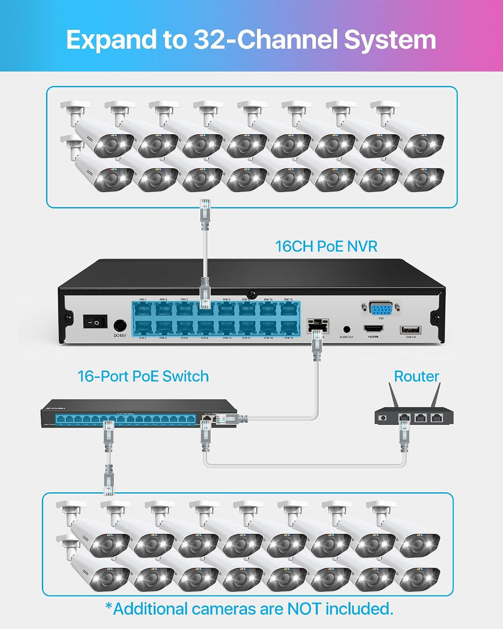 ZOSI 24CH 4K PoE Security Camera System, 10pcs 4K Outdoor PoE Wired Cameras, Face/Person/Vehicle Detection, 2 Way Talk, Spotlight Siren, 16 Port 24CH 8MP Dual-Disk NVR with 4TB HDD for 24/7 Recording