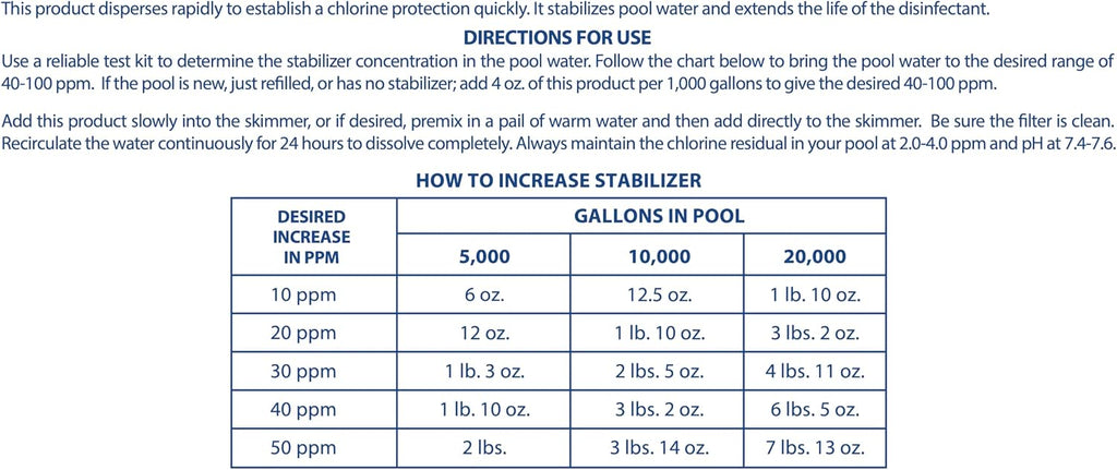 Pool Mate 48-Pounds Premium Pool Stabilizer and Conditioner, Concentrated Cyanuric Acid for Pools, Helps Chlorine Last Longer