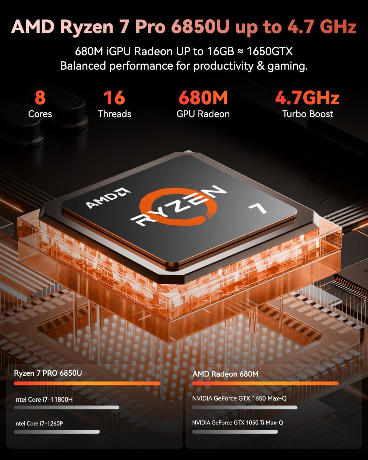 15.6' FHD Light-Gaming-Laptop, 8 Cores AMD Ryzen 7 Pro 6850U 32GB LPDDR5 RAM 1TB SSD (Beat i7-1360P Up to 4.7GHz) GPU AMD Radeon 680M IPS Computer with 100W Type-C Backlit Keyboard Fingerprint