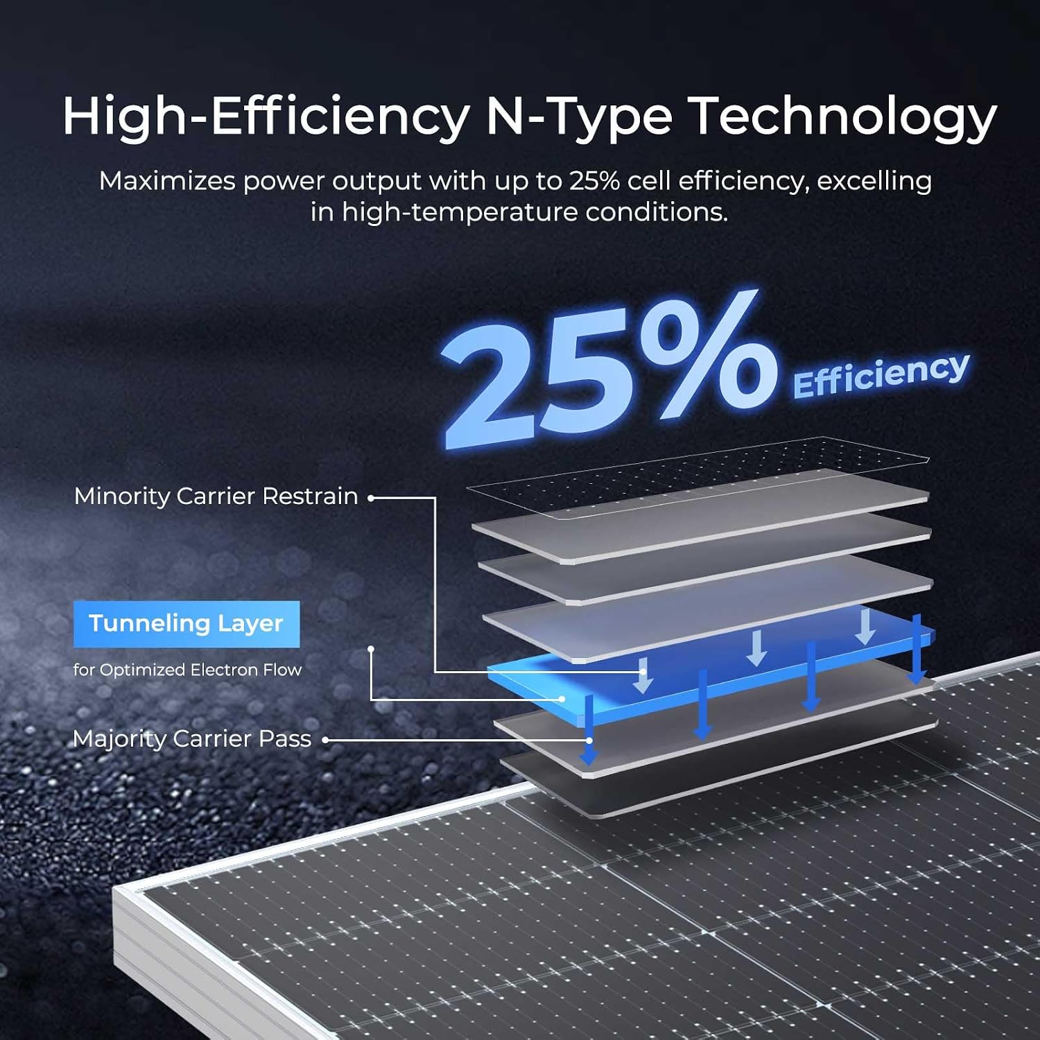 Renogy Solar Panels 10Pcs 590 Watt Bifacial N-Type12V 16BB Solar Panel, 25% High Efficiency Solar Module Monocrystalline for Garden Homes Farm Marine Off-Grid System Black
