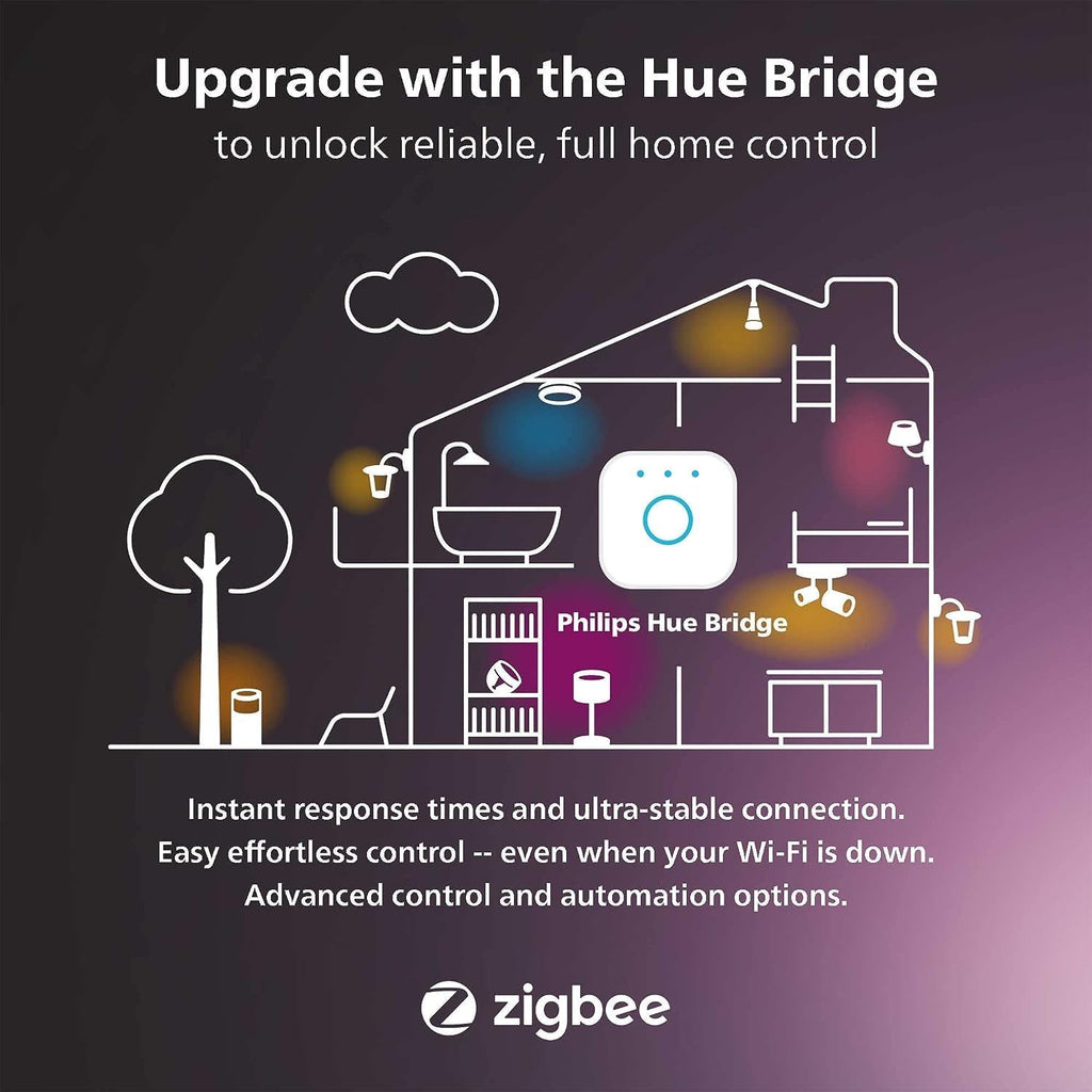 Philips Hue 24-27' PC Triple-Monitor Smart LED Light Strip - White and Color Ambiance - Requires Hue Bridge - 1-Pack - Control with Hue App - Works with Alexa, Google Assistant and Apple HomeKit