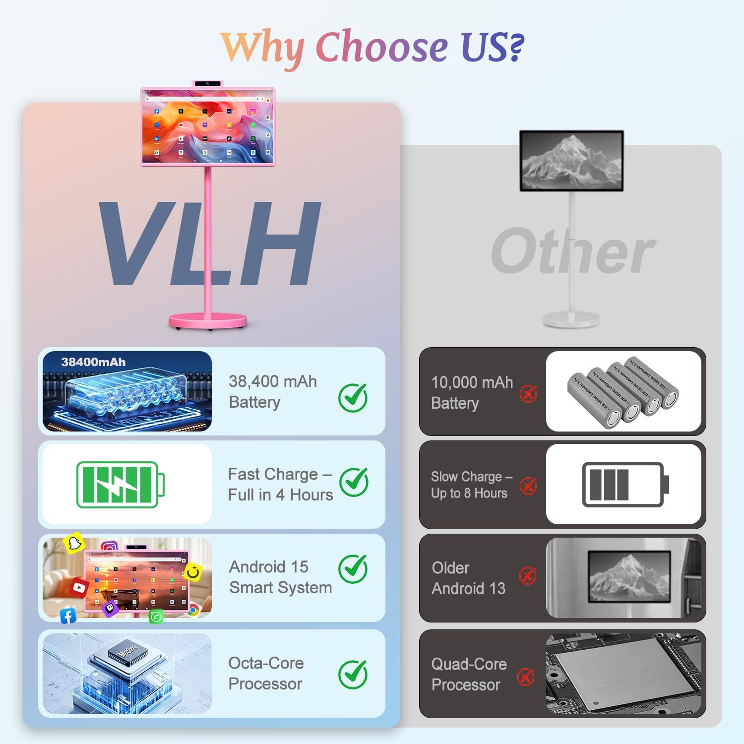 32' Portable Smart TV with Android 15, 1080P Touch Screen Monitor on Wheels, EDLA-Certified, 8GB+128GB Storage, 5MP Camera, 10H Playing Time, Rotatable Display, Wireless Casting, Voice Remote Control