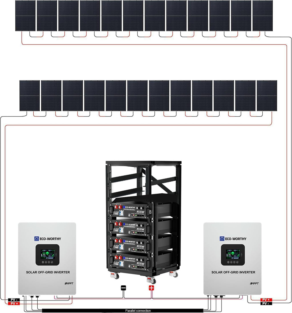 ECO-WORTHY 10000W Complete Off-Grid Solar Panel Kit for Home| 10KW 120V/240V Output Split Phase| 20.48kWh Lithium Battery with Rack| 9840 Watts Solar Panel PV