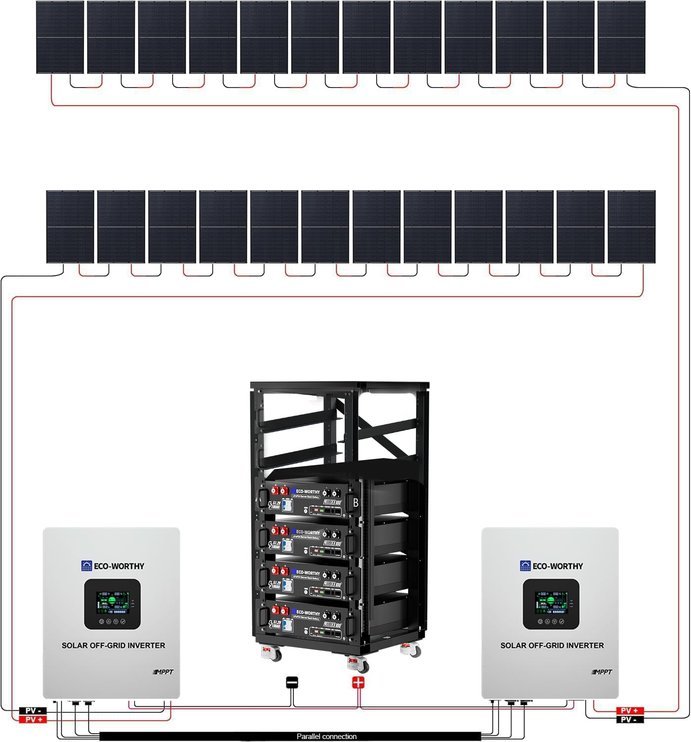 ECO-WORTHY 10000W Complete Off-Grid Solar Panel Kit for Home| 10KW 120V/240V Output Split Phase| 20.48kWh Lithium Battery with Rack| 9840 Watts Solar Panel PV