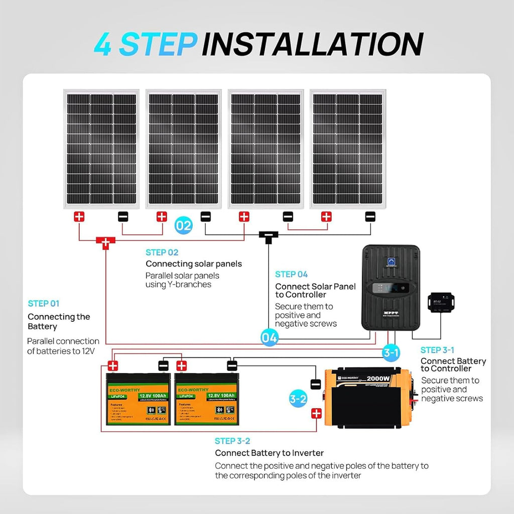 ECO-Worthy 1.6KWH Complete Solar Panel Kit 400W 12V for RV Off Grid: 4 * 100W Solar Panel + 40A MPPT Controller + 2 * 12V 100Ah Lithium Battery + Upgraded 2000W Power Inverter + Bluetooth Module