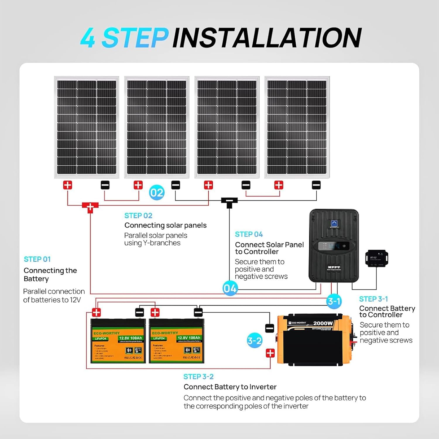 ECO-Worthy 1.6KWH Complete Solar Panel Kit 400W 12V for RV Off Grid: 4 * 100W Solar Panel + 40A MPPT Controller + 2 * 12V 100Ah Lithium Battery + Upgraded 2000W Power Inverter + Bluetooth Module