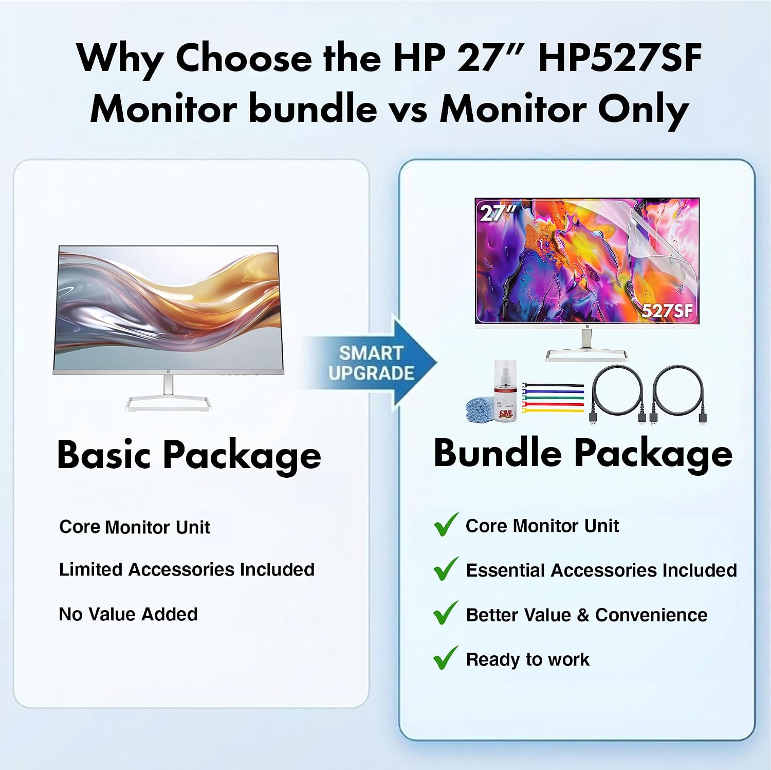 HP Series 5 527SF 27' Full HD (1920×1080) Monitor | IPS Display, 100Hz Refresh Rate, Slim Bezel Design, Eye Comfort Technology & HDMI Connection, Replaces M27F (94F44AA#ABA) + Screen Protector + More