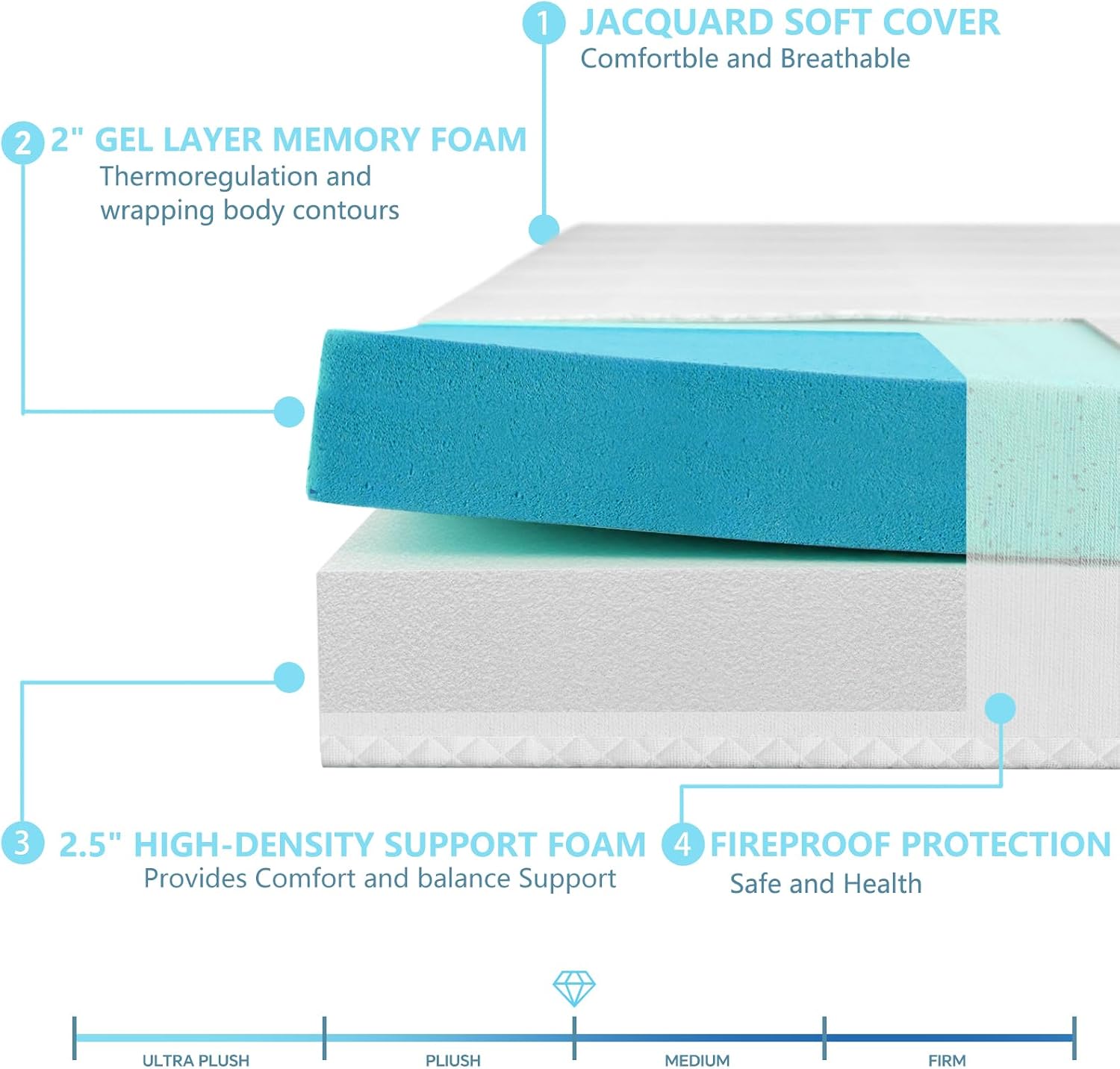 4.5 Inch Cold Gel Memory Foam Mattress Replacement for Sleeper Sofa and Couch Beds - Full Size CertiPUR-US Certified (Sofa Not Included)