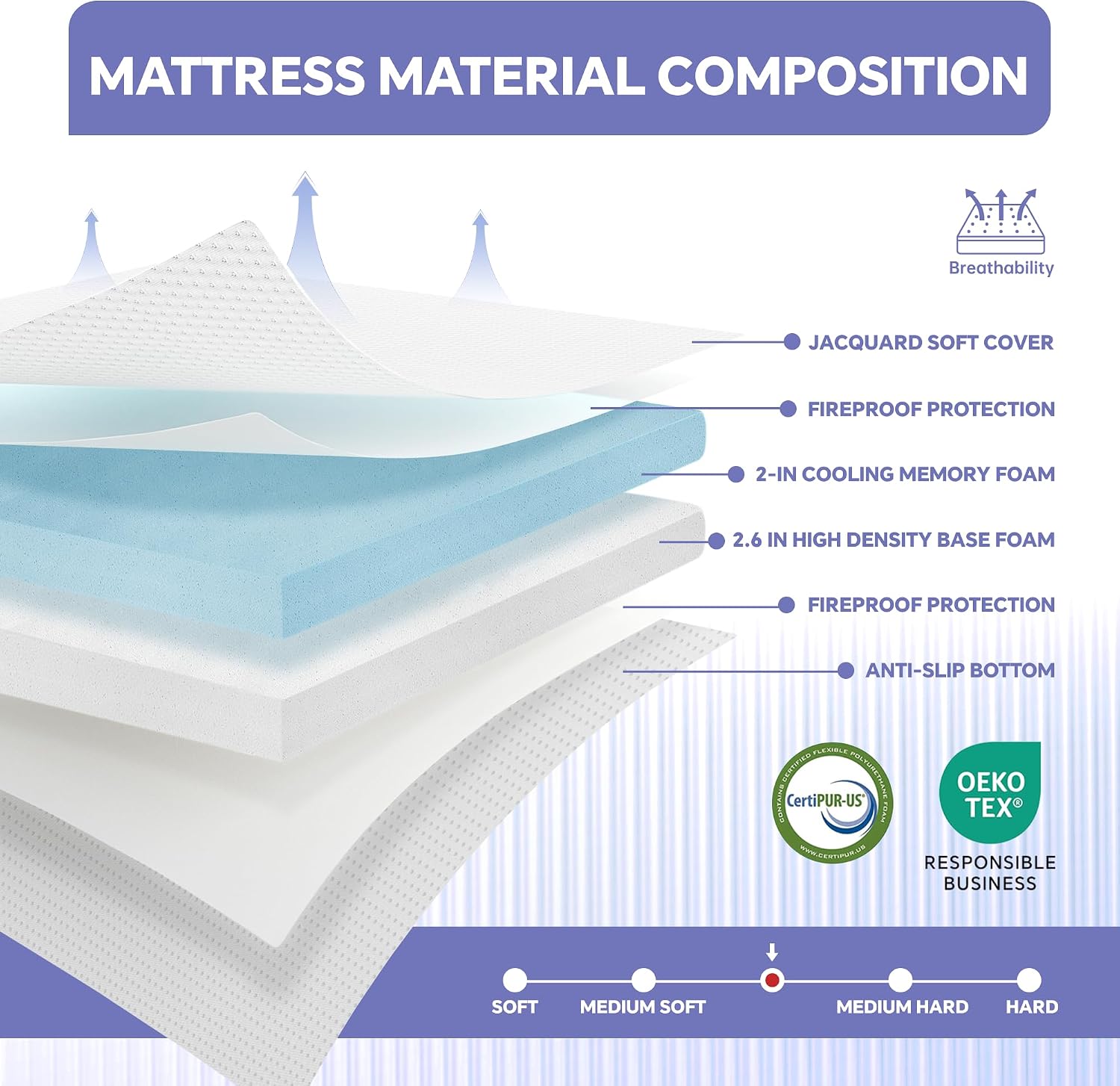 4.6 Inch Memory Mattress Replacement for Sleeper Sofa and Couch Beds | 4.6 in| CertiPUR-US Certified | Washable Material w(Sofa Not Included)(Full)