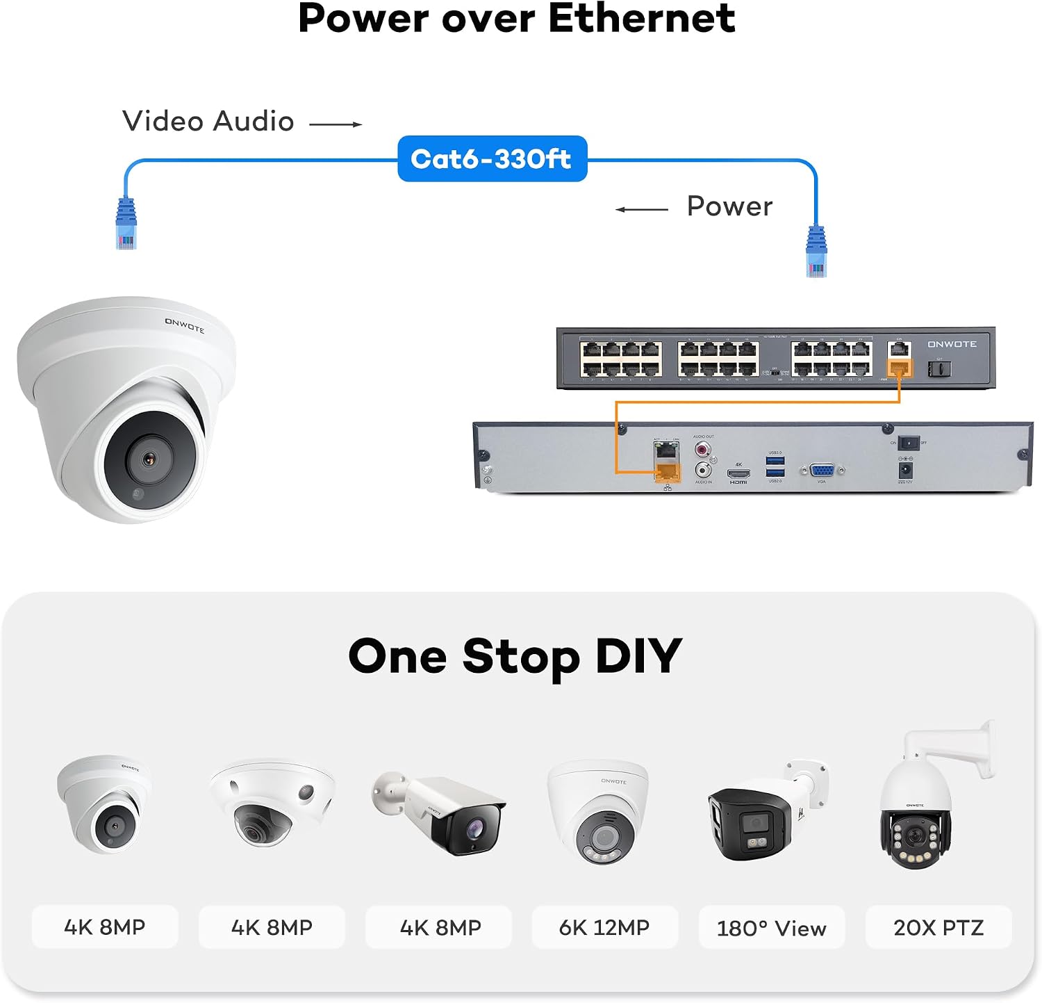 ONWOTE 32 Channel Security Camera System, 12MP 32CH NVR 8TB, 32 Ports PoE Switch, 24x 6MP Outdoor Audio PoE IP Cameras, AI Human Vehicle Detection, 24x Cables-2280ft, Commercial CCTV for Business