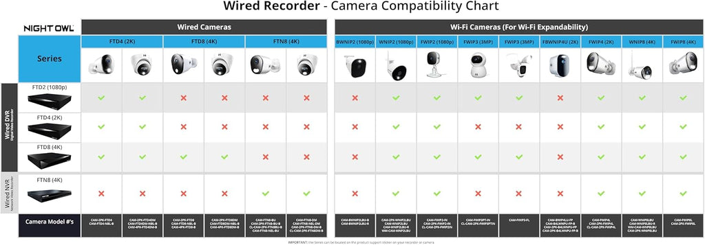 Night Owl Add On Wired 4K HD Indoor/Outdoor Deterrence Dome Cameras with 2-Way Audio (4 Pack)