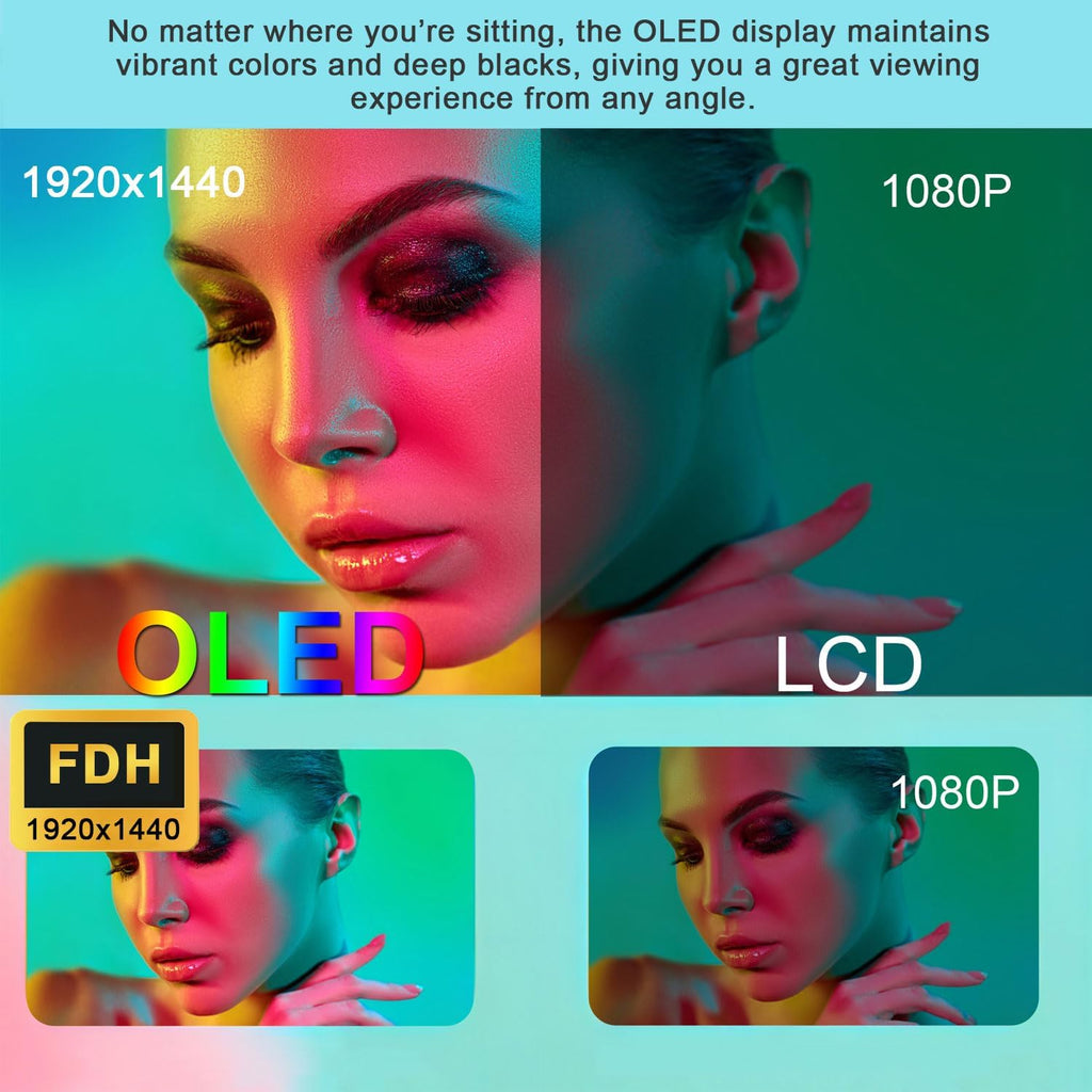 wisecoco 7.8 inch Flexible Display Curved Bendable Screen FHD 1920 * 1440 AMOLED Display with HDMI Driver Board OLED Monitor Without Enclosure Kit for DIY Prototype Demo Compatible with All Systems