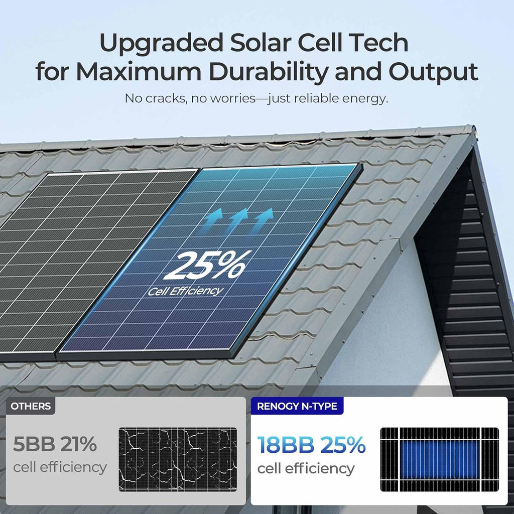 Renogy Solar Panels 2PCS 320 Watt Solar Panel 18BB N-Type Solar Panel 12 24 Volts Monocrystalline On/Off Grid Solar Setup 640W Over 400 Watt Solar Panels 25% Cell Efficiency for Homes Rooftop RV Boat