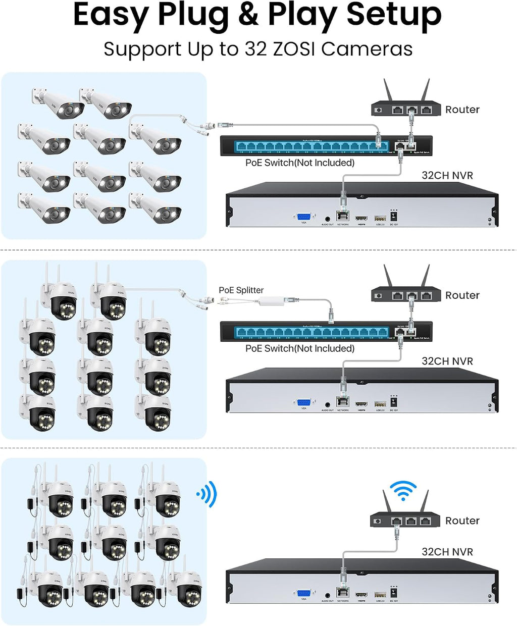 ZOSI 32 Channel Network Video Recorder for Security Camera System, 32CH Surveillance NVR Work with 4K/5MP/4MP/3MP HD ZOSI PoE/WiFi Cameras,2 HDD Bays, No HDD Included, No PoE Port