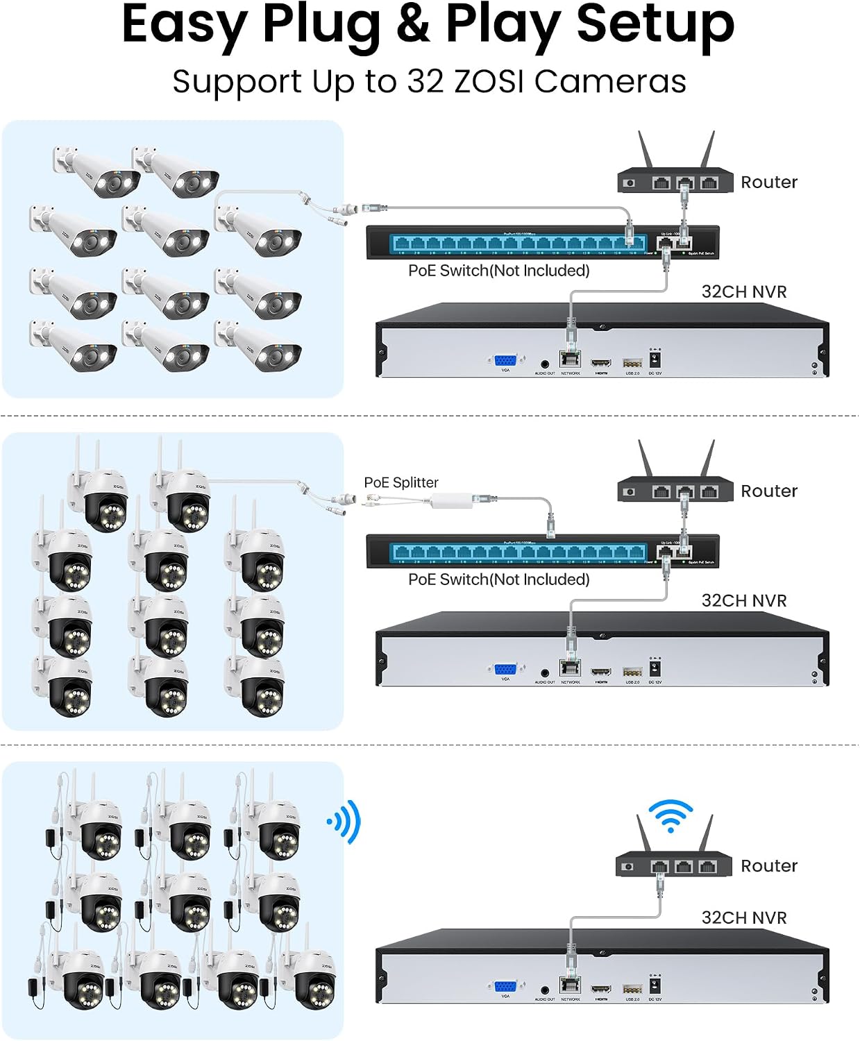 ZOSI 32 Channel Network Video Recorder for Security Camera System, 32CH Surveillance NVR Work with 4K/5MP/4MP/3MP HD ZOSI PoE/WiFi Cameras,2 HDD Bays, No HDD Included, No PoE Port