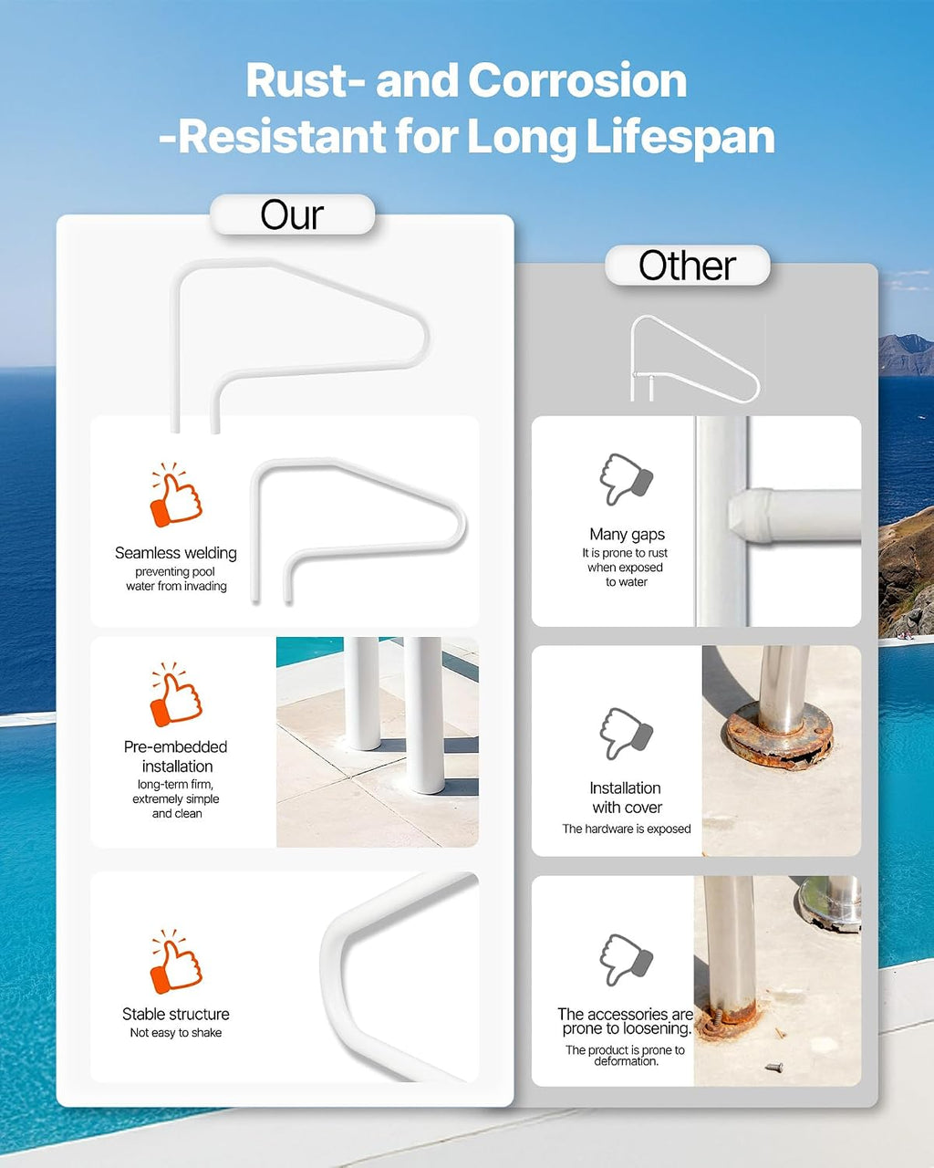 VEVOR Pool Rail, 48 x 32 inch Pool Handrail, 220 lbs Load Capacity Heavy Duty Stainless Steel Swimming Handrail, Seamless Welding, Recessed or Base Mount, for Poolside, Water Parks, Spa Centers