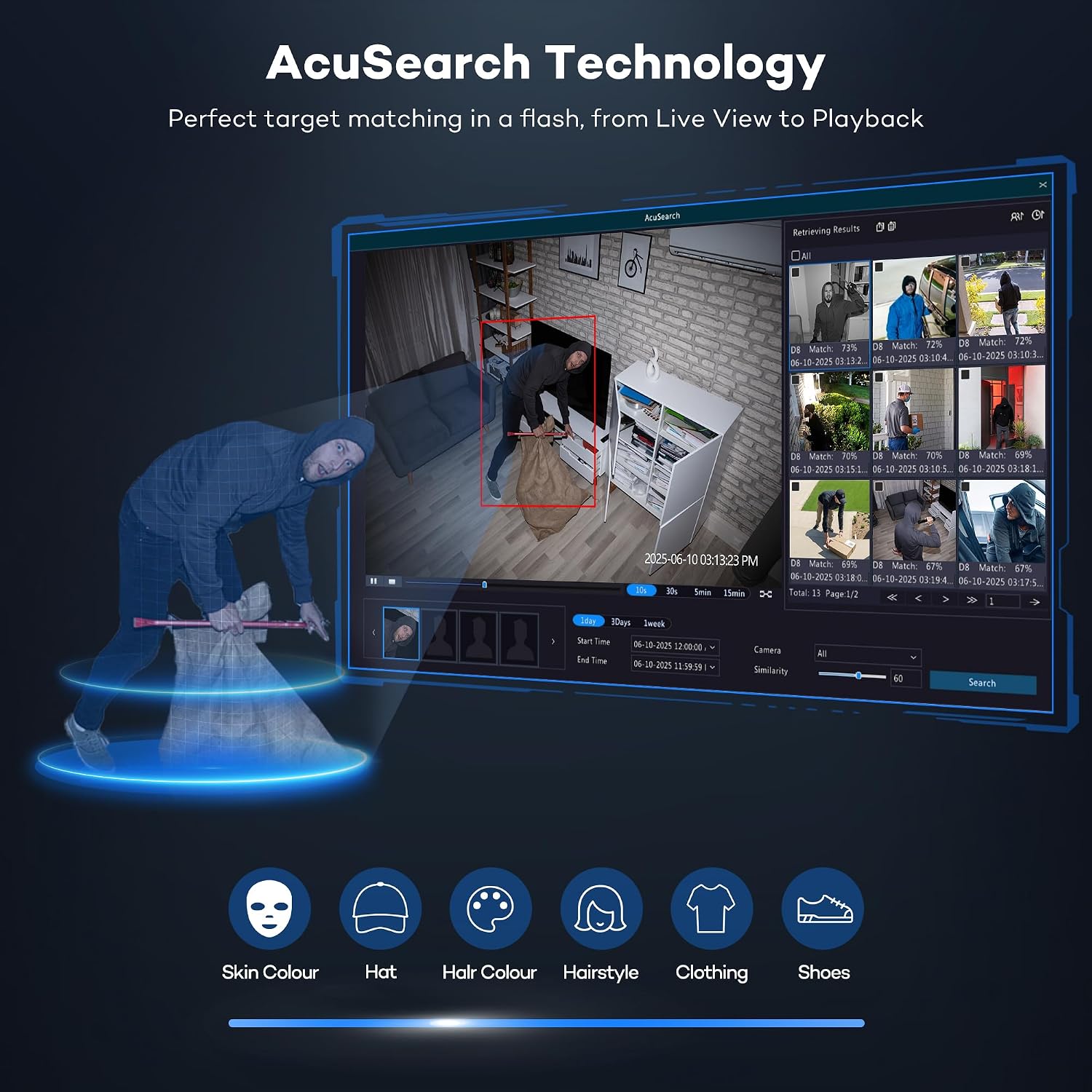 ONWOTE 12MP NVR 32 Channel Security Camera System, Face Recognition& AcuSearch, 20x 4K 8MP Vandal-Proof PoE IP Cameras, 2 Way Audio, 32CH 6K Commercial NVR 8TB, 20 Cables-1860ft, 4 HDD Support 40TB