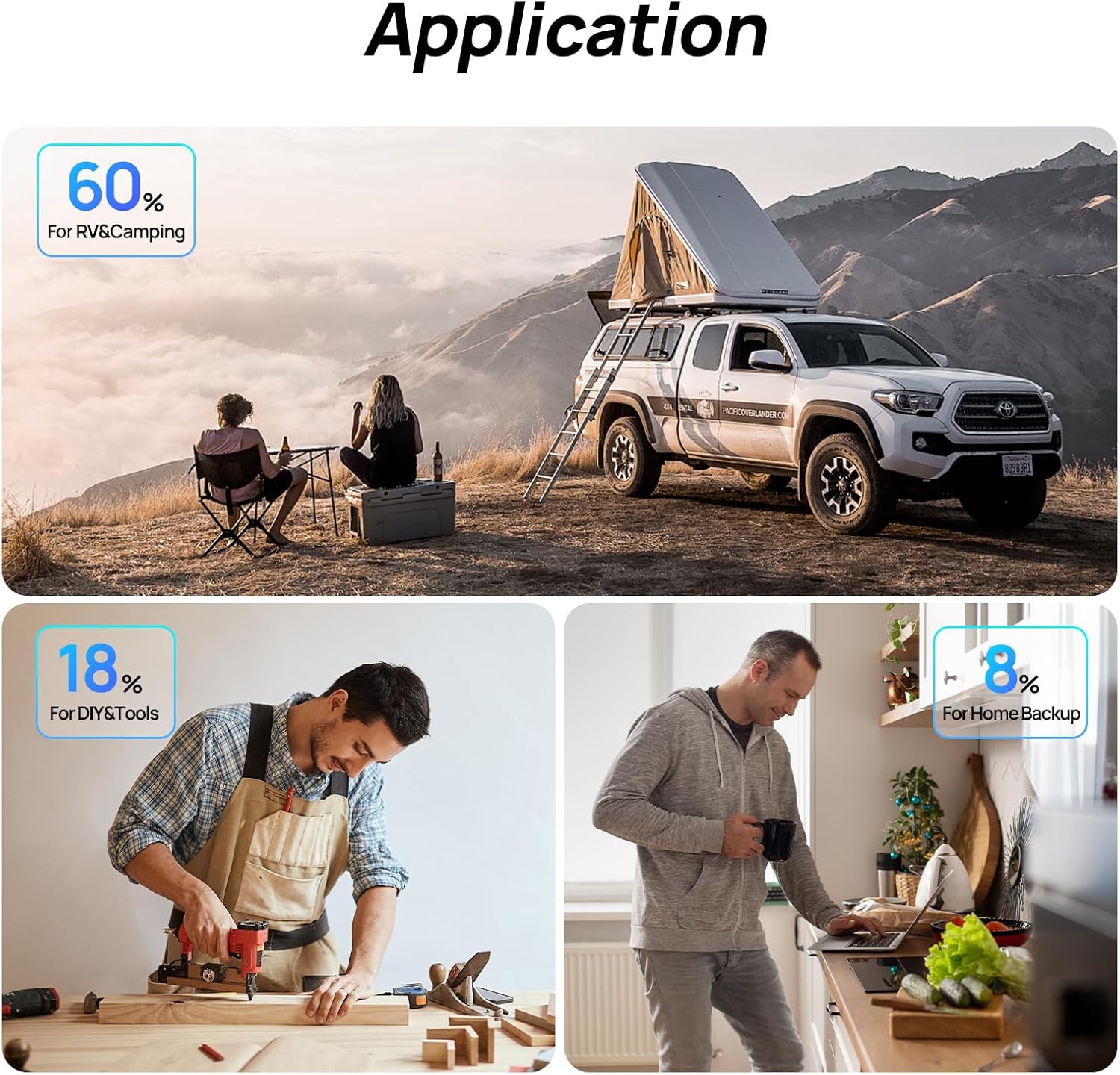 ECO-Worthy 1.6KWH Complete Solar Panel Kit 400W 12V for RV Off Grid: 4 * 100W Solar Panel + 40A MPPT Controller + 2 * 12V 100Ah Lithium Battery + Upgraded 2000W Power Inverter + Bluetooth Module