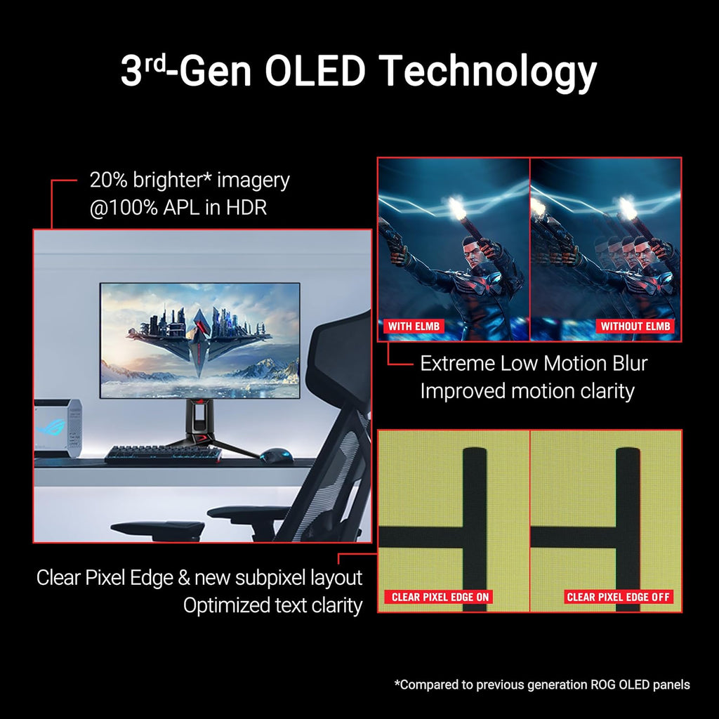 ASUS ROG Swift OLED PG27AQDP gaming monitor ― 27-inch WOLED, 480Hz, 0.03ms, G-SYNC® compatible, custom heatsink, ASUS OLED Care+, AI Assistant, uniform brightness, 99% DCI-P3, and DisplayWidget Center