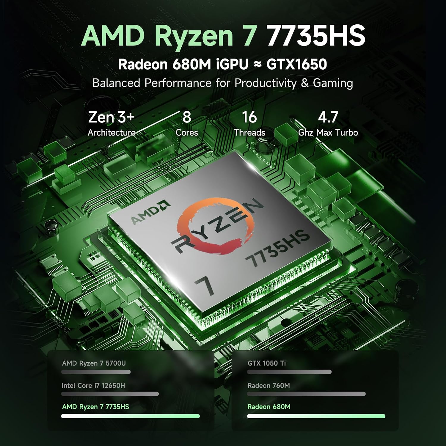 NIMO 2026 Laptop 15.6' FHD – AMD Ryzen 7 7735HS 8C/16T, Radeon 680M, 32GB DDR5, 1TB NVMe SSD, Backlit Keyboard, Fingerprint Unlock, 100W USB-C PD – Ideal for Students, Professionals, Creators
