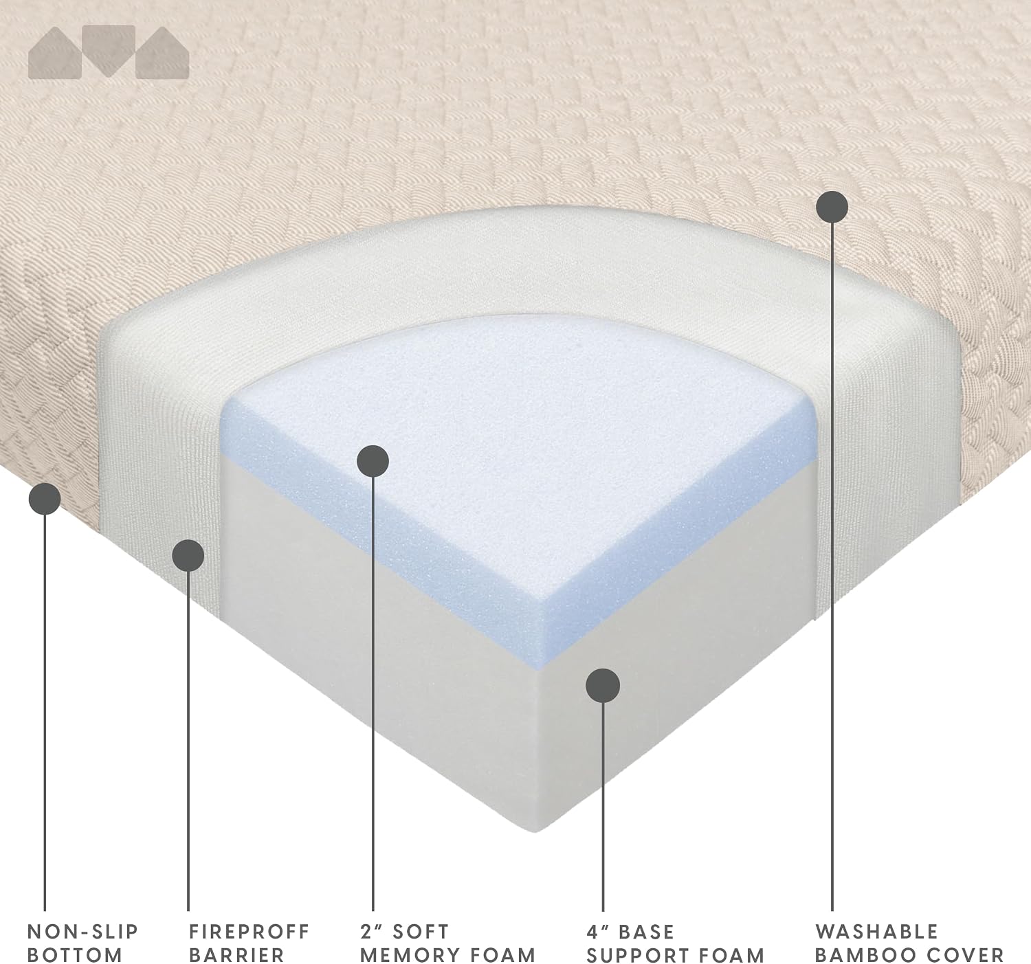 Milliard Full Size Futon Mattress, Ivory, 71 x 52 x 6 Inch, Memory Foam Futon Mattress Full Size, CertiPUR-US, Comfy Sofa Bed, Couch, Removable Washable Hypoallergenic Cover, Frame Not Included