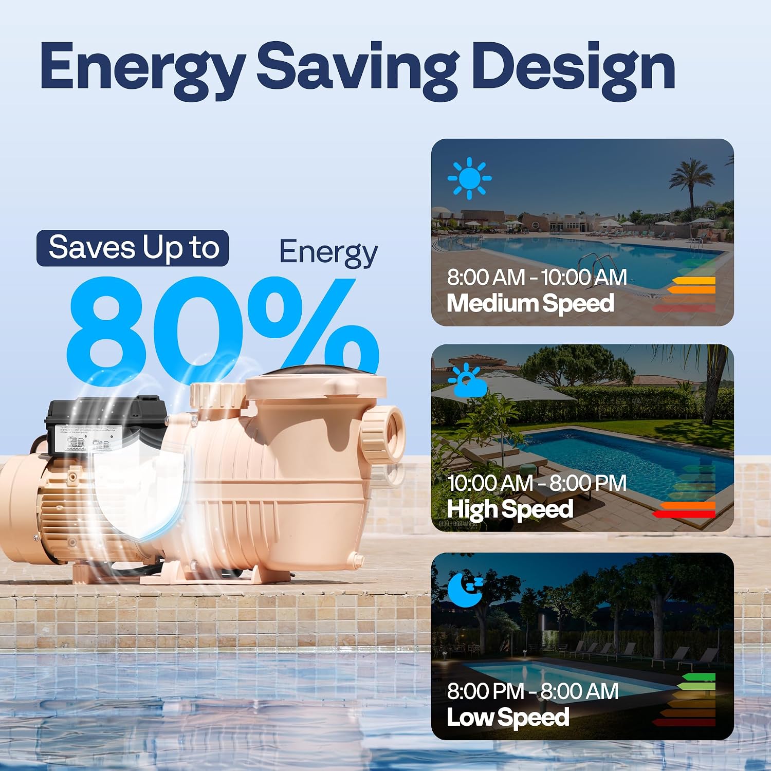 VIVOHOME 1.5HP 115V Variable Speed Pool Pump, Self-Priming Energy Saving, 1.5' & 2' Inlet w/Strainer Basket for in/Above Ground Pools