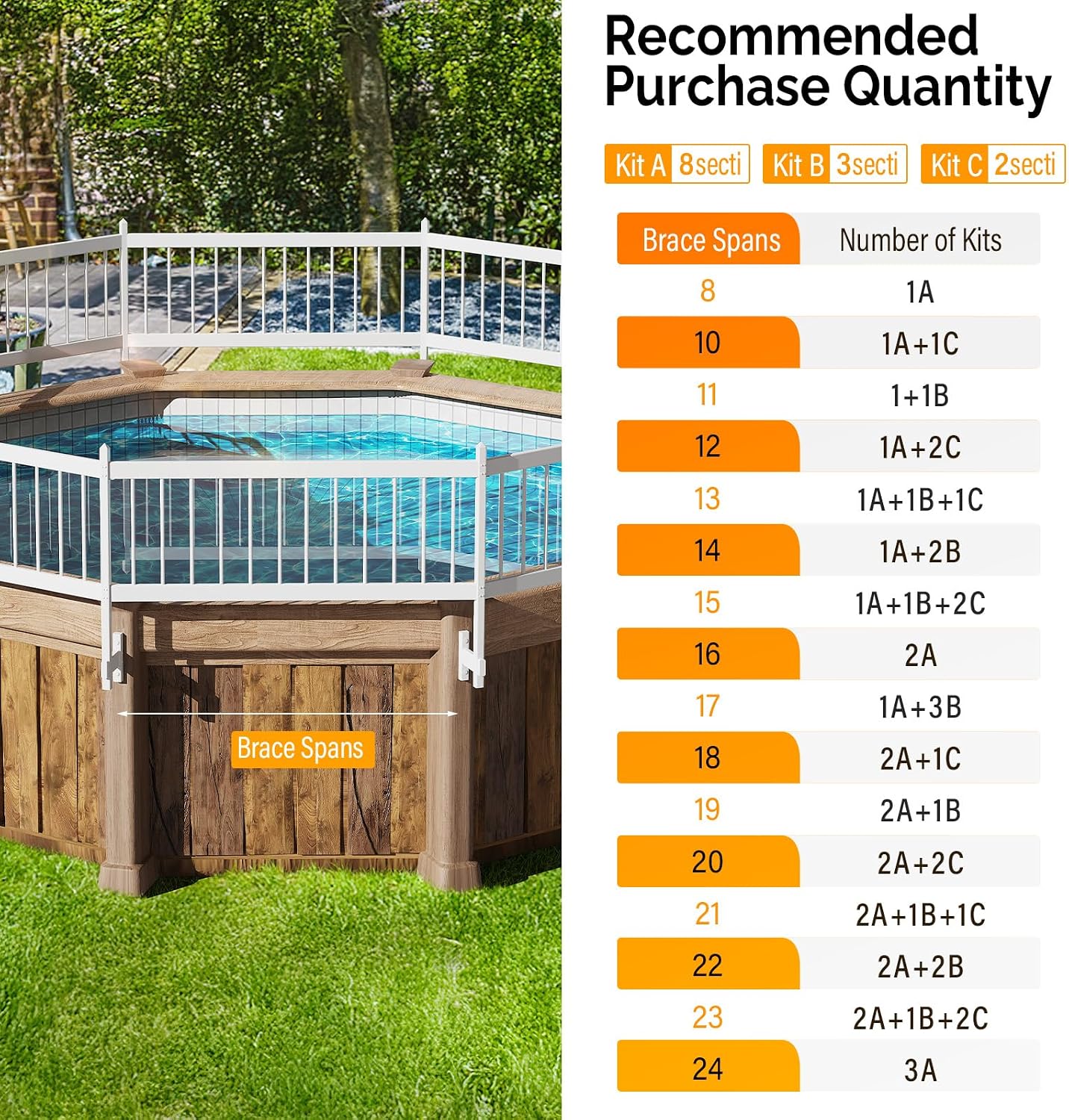VINGLI Above Ground Pool Safety Fence,Swimming Pool Fences, Pool Fencing,White (Kit A-8 Sections)