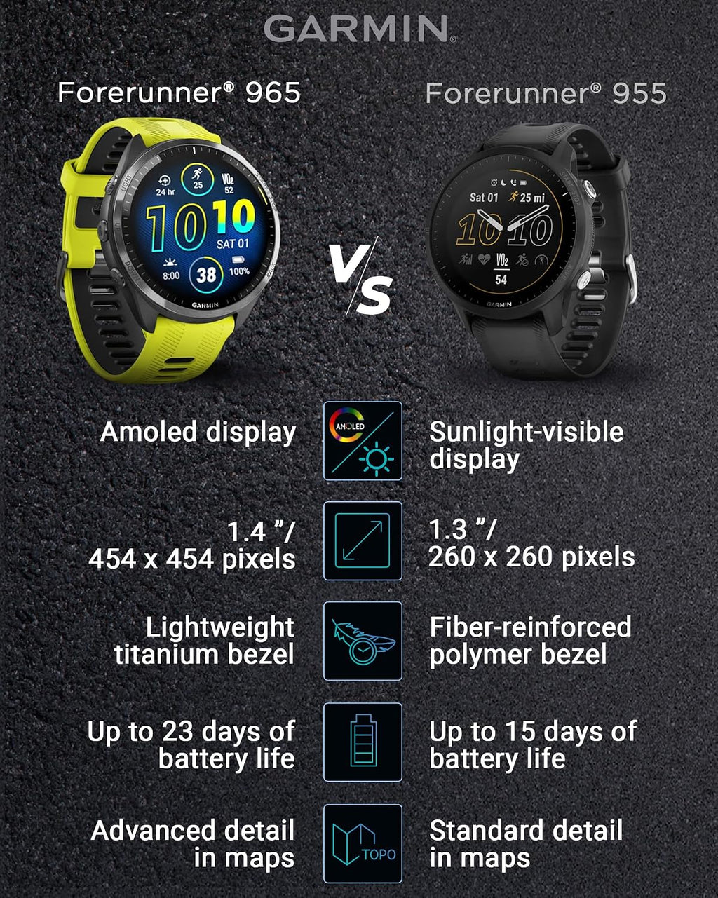Garmin Forerunner 965 - Lightweight Titanium 47 mm: AMOLED Display | Up to 23 Days Battery LIF | Triathlon & Running, Multisport High-Performance Multi-Band GPS Smart Watch & Gift Bundle