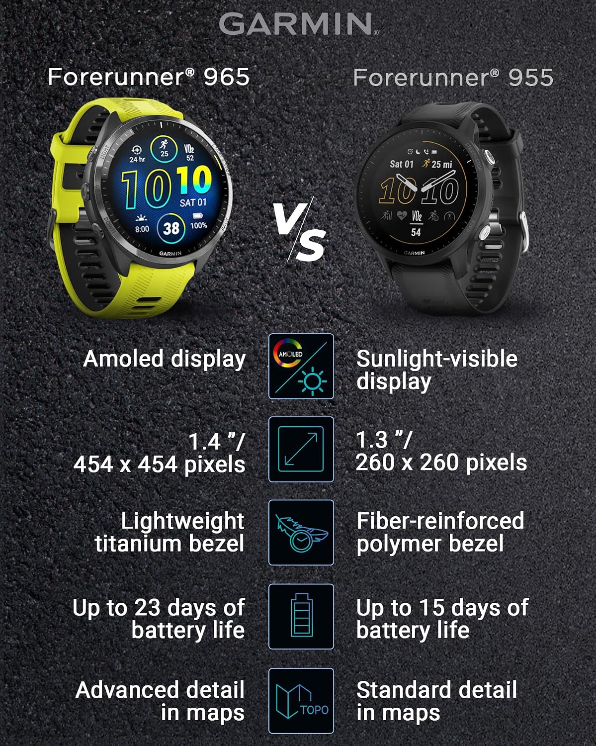 Garmin Forerunner 965 - Lightweight Titanium 47 mm: AMOLED Display | Up to 23 Days Battery LIF | Triathlon & Running, Multisport High-Performance Multi-Band GPS Smart Watch & Gift Bundle