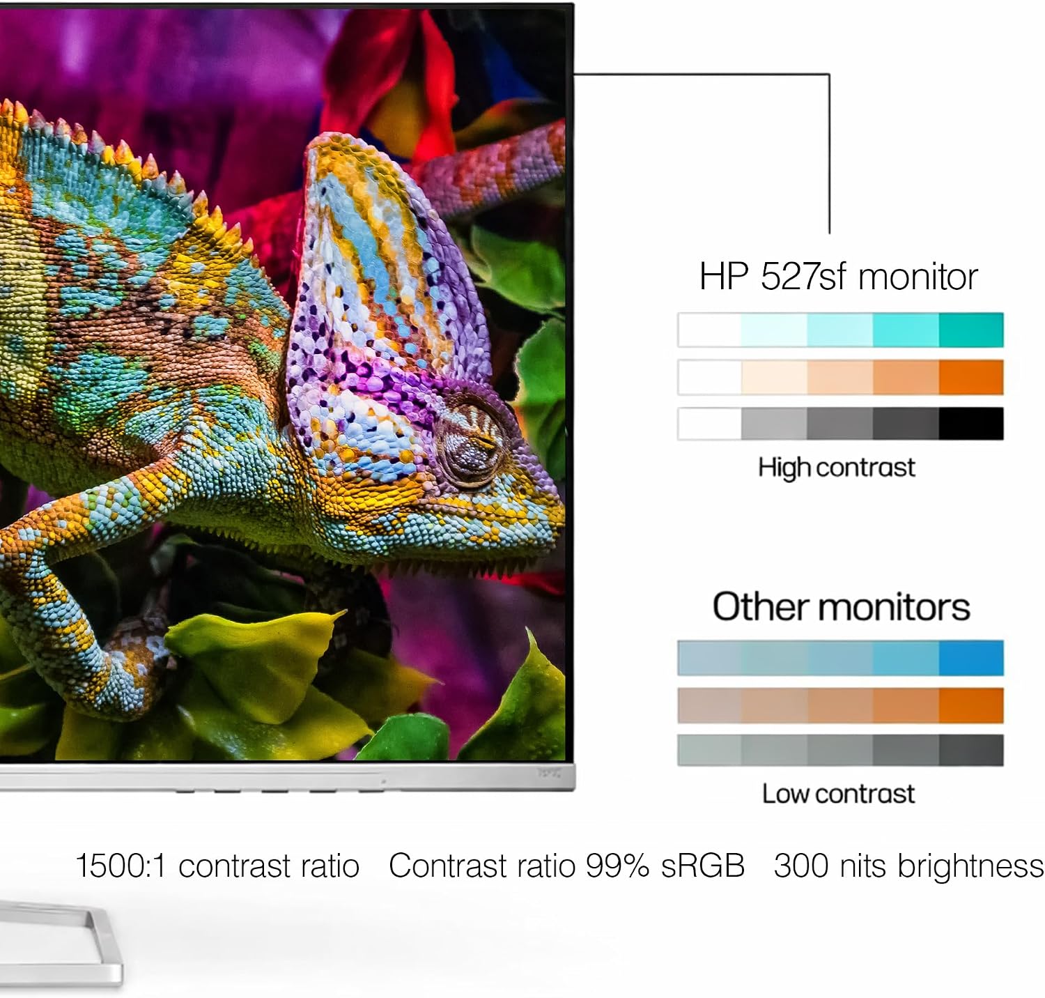 HP Series 5 527SF 27' Full HD (1920×1080) Monitor | IPS Display, 100Hz Refresh Rate, Slim Bezel Design, Eye Comfort Technology & HDMI Connection, Replaces M27F (94F44AA#ABA) + Screen Protector + More
