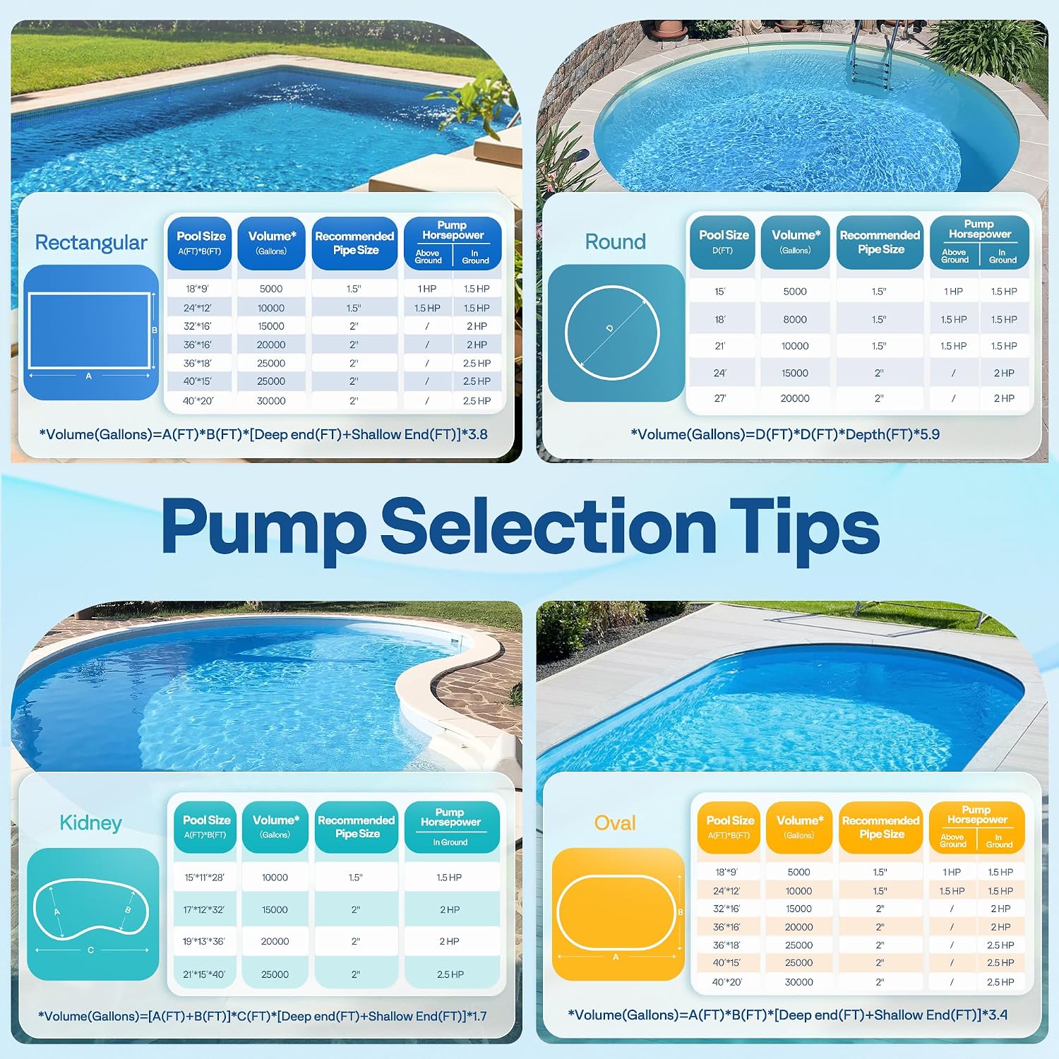 VIVOHOME 1.5 HP 6027 GPH Powerful Copper Motor Self-priming 115V Swimming Pool Pump w/ON/OFF Switch 1.25'' & 1.5' & 2.0'' Unions Energy Saving w/Strainer Basket