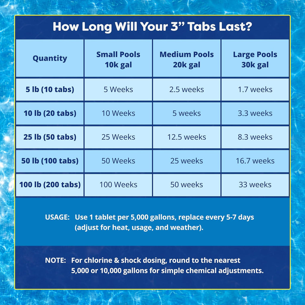 In The Swim 3 Inch Stabilized Chlorine Tablets for Sanitizing Swimming Pools - Individually Wrapped, Slow Dissolving - 90% Available Chlorine - Tri-Chlor - 50 Pounds - 2 Pack