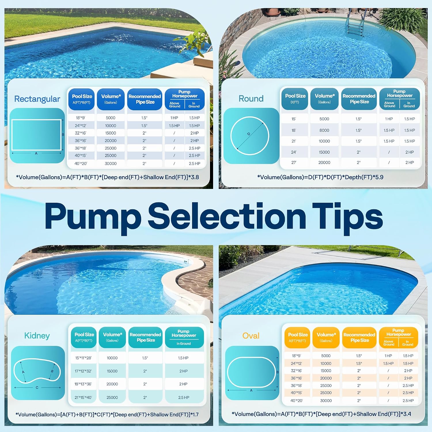 VIVOHOME 1.5 HP 6500 GPH Powerful Copper Motor Dual Voltage Self Primming in/Above Ground Swimming Pool Pump w1.25'' & 1.5' & 2.0'' Unions Energy Saving w/Strainer Basket