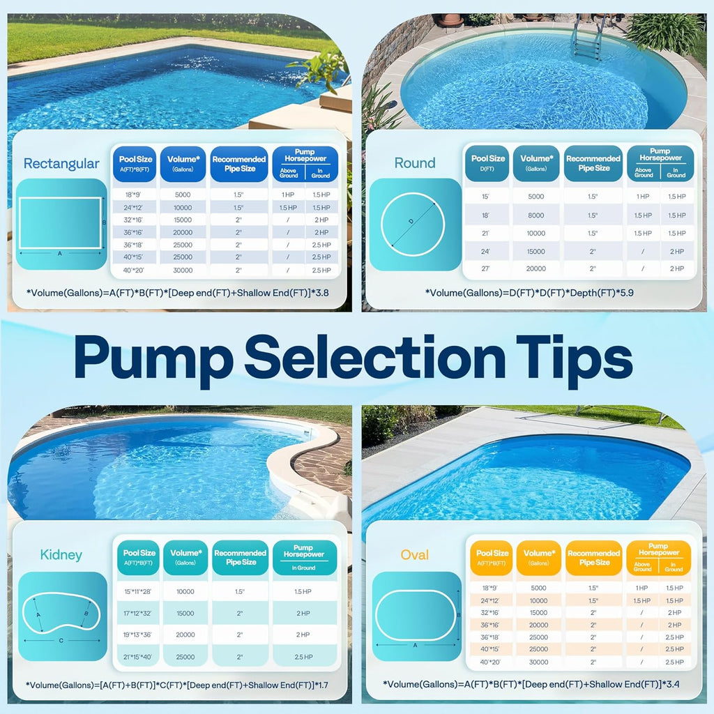 VIVOHOME 2.0HP Pool Pump - 115V/230V Self-Priming Motor - In-Ground/Above Ground - 6800GPH Energy Efficient - 1.5', 2', and 1.25'-1.5' Connectors w/Strainer Basket