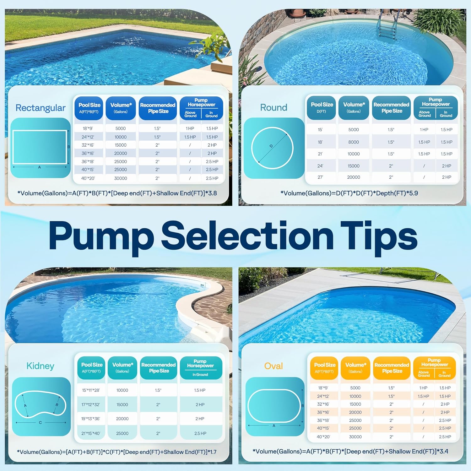 VIVOHOME 2.0HP Pool Pump - 115V/230V Self-Priming Motor - In-Ground/Above Ground - 6800GPH Energy Efficient - 1.5', 2', and 1.25'-1.5' Connectors w/Strainer Basket