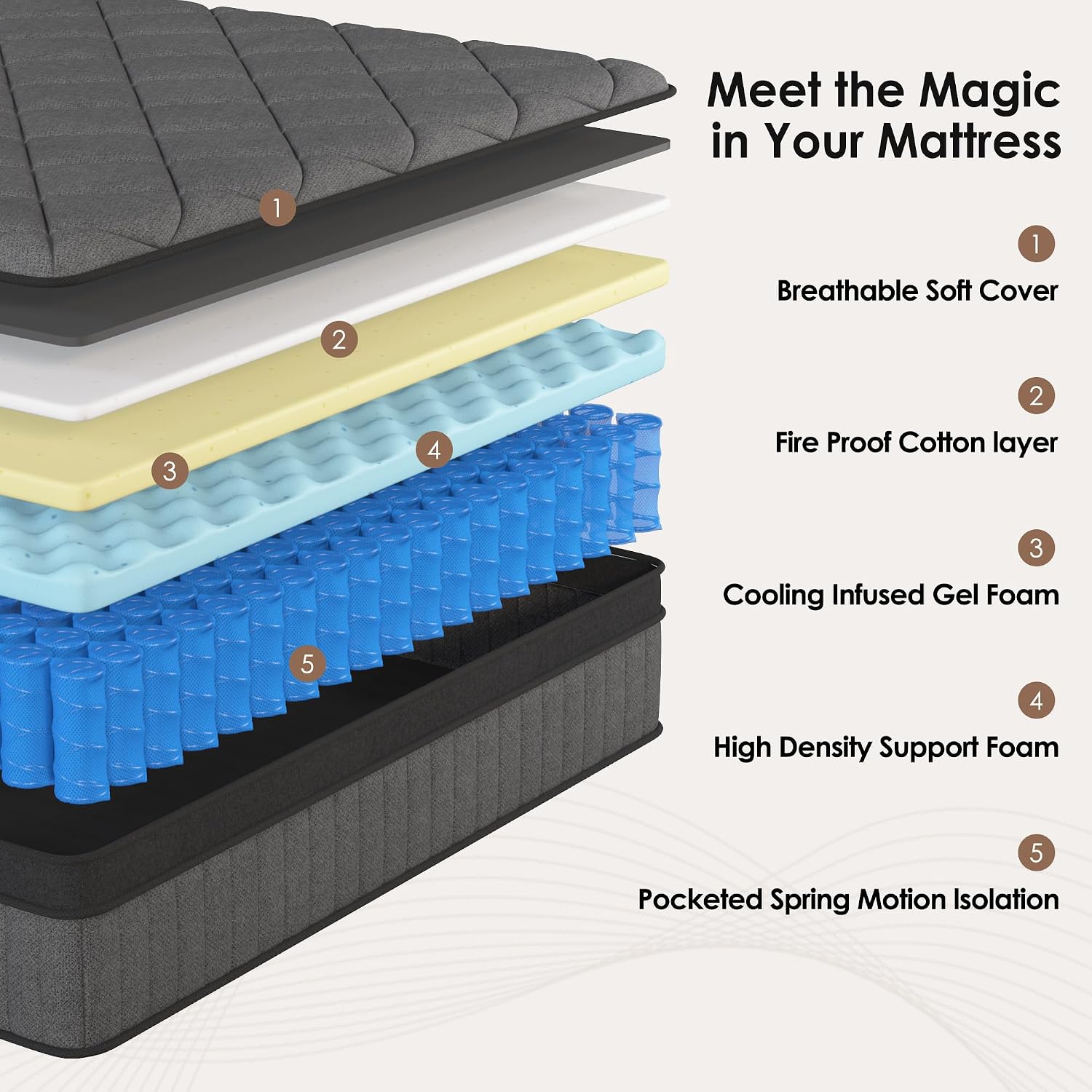 Mattress King Size 10 Inch, Mattress with Gel Memory Foam and Pocket Springs, Euro Top Medium Firm, Black