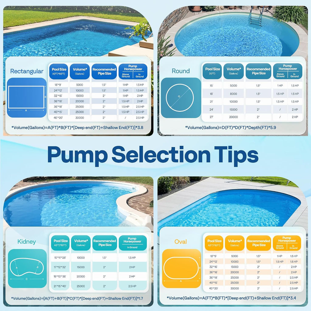 VIVOHOME Self Primming in/Above Ground Swimming Pool Pump w 1.25'' & 1.5' & 2.0'' Unions Energy Saving w/Strainer Baske, 7140 GPH