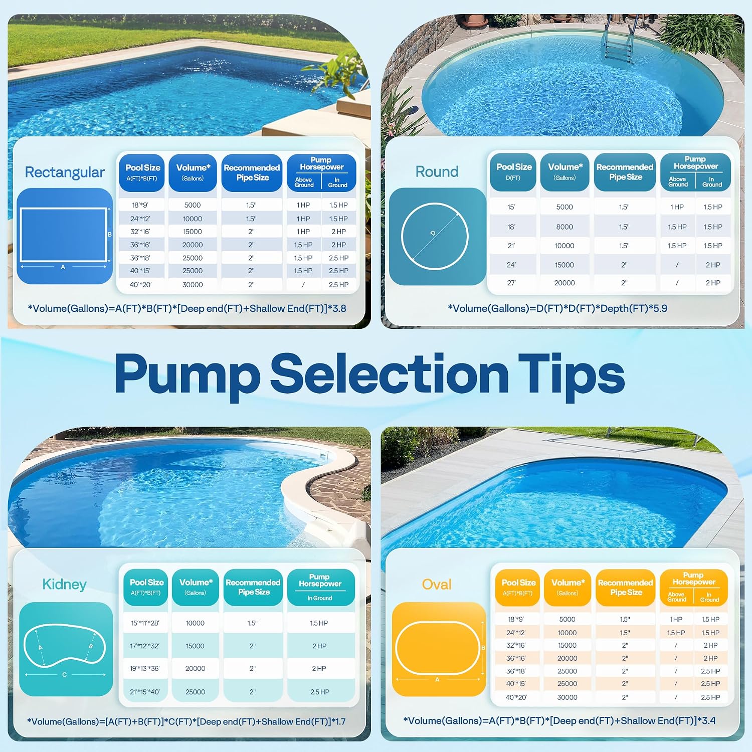VIVOHOME Self Primming in/Above Ground Swimming Pool Pump w 1.25'' & 1.5' & 2.0'' Unions Energy Saving w/Strainer Baske, 6360 GPH