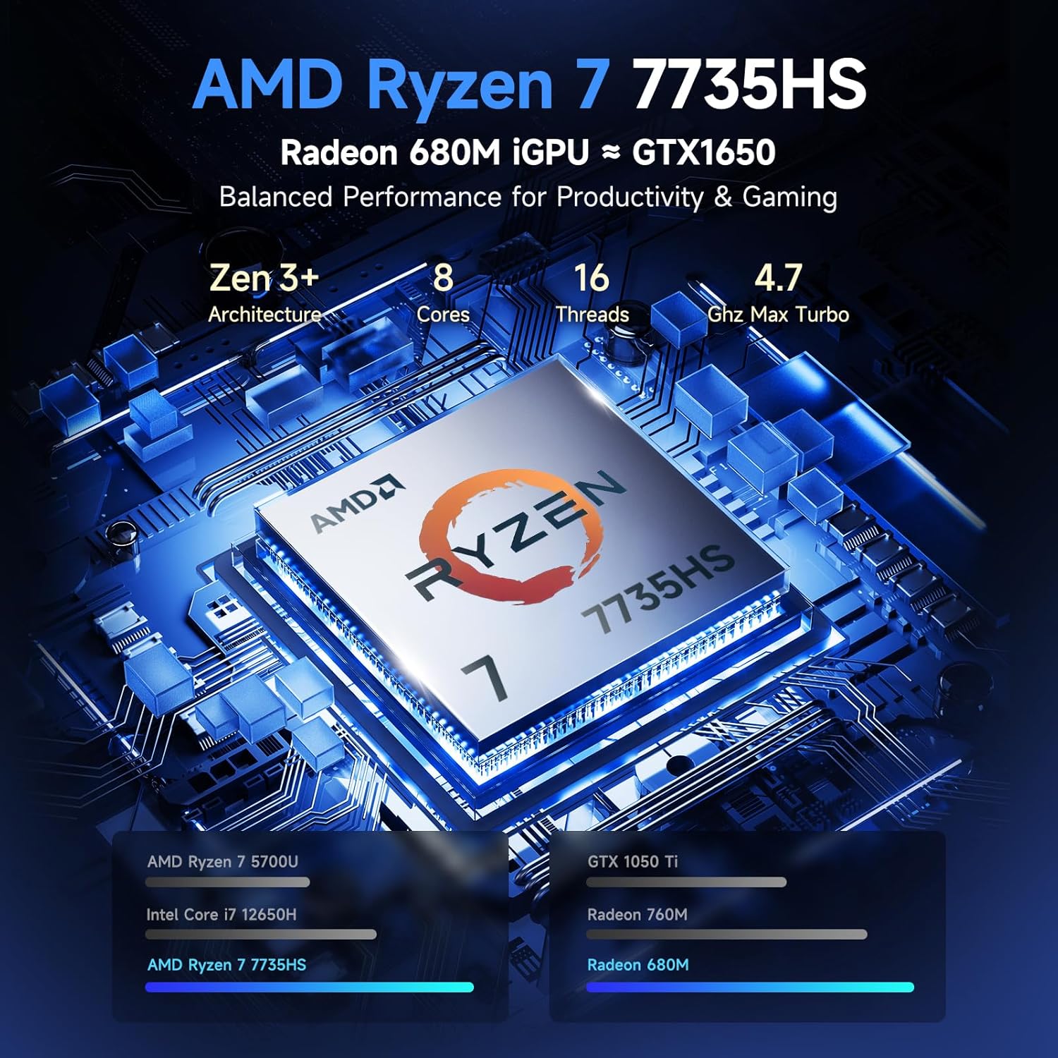 NIMO Gaming Laptop 15.6' FHD – AMD Ryzen 7 7735HS 8C/16T, Radeon 680M, 64GB DDR5, 4TB NVMe SSD, Backlit Keyboard, Fingerprint Unlock, 100W USB-C PD – Ideal for Students, Professionals, Creators