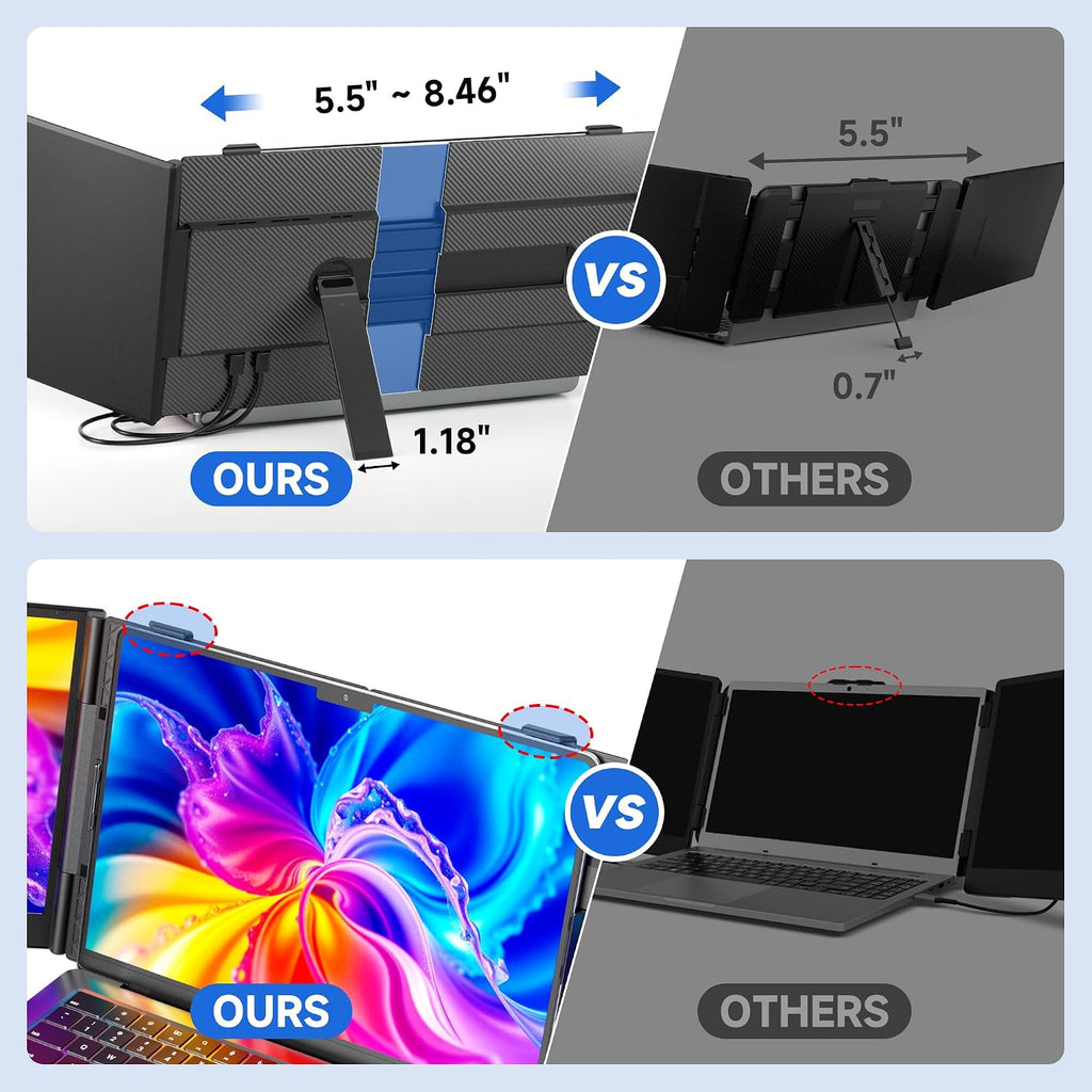 Ultra Thin Laptop Screen Extender Monitor Portable,14.2' 1080P FHD Lightweight Triple Screen,Portable Monitor for Laptops,Fit for 13-17' Laptop,Plug & Play Compatiable with Win/Mac/Chrome/Android