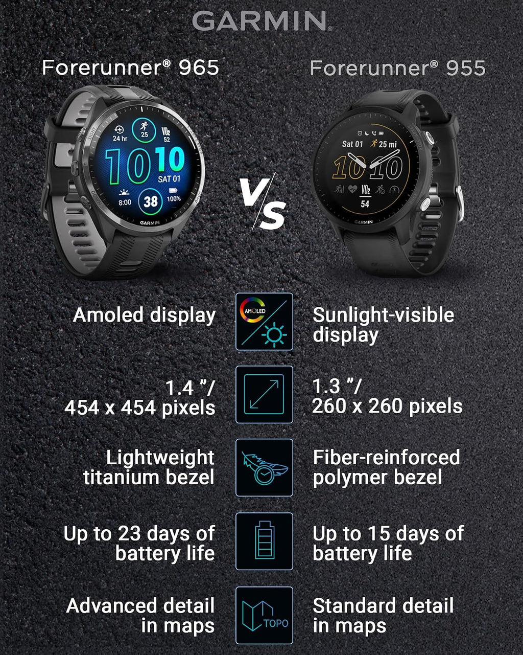 Garmin Forerunner 965 Premium GPS Running and Triathlon 47mm Smartwatch with AMOLED Touchscreen Display, Carbon Gray DLC Titanium Bezel with Black Silicone Band with White Earbuds