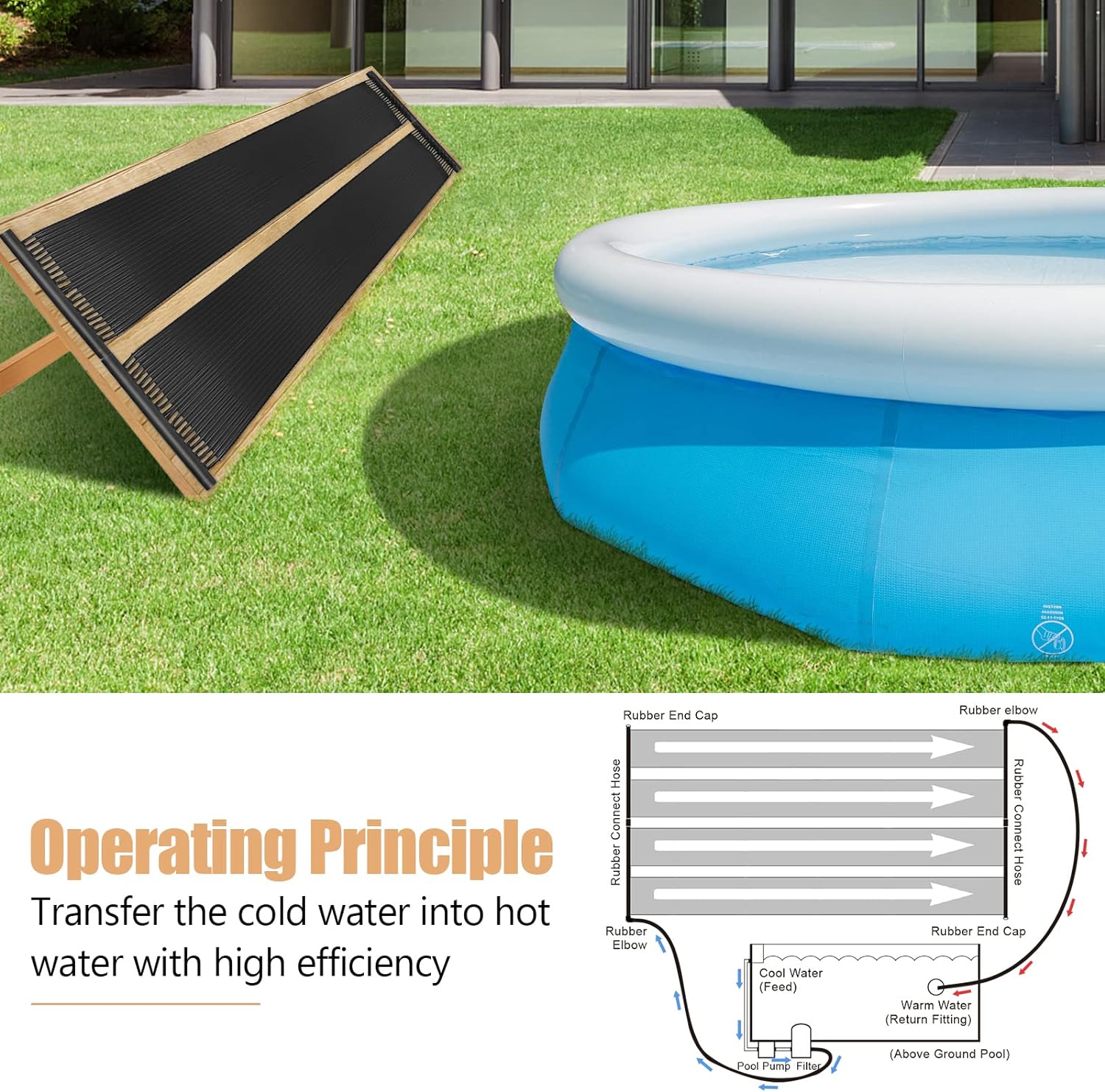 Goplus 2.5FT x 10/16.5/20FT Solar Pool Heater for Above Ground Pool Inground Pools, Swimming Pool Solar Panel Heating System, Weatherproof Pool Warmer (2PCS, 2.5FT x 20FT)
