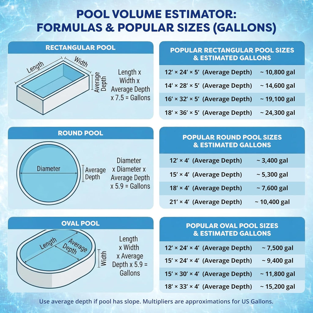 In The Swim 3 Inch Stabilized Chlorine Tablets for Sanitizing Swimming Pools - Individually Wrapped, Slow Dissolving - 90% Available Chlorine - Tri-Chlor - 50 Pounds