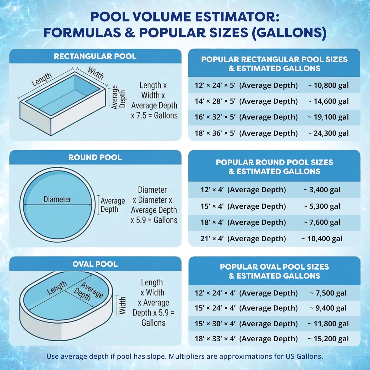 In The Swim 3 Inch Stabilized Chlorine Tablets for Sanitizing Swimming Pools - Individually Wrapped, Slow Dissolving - 90% Available Chlorine - Tri-Chlor - 50 Pounds