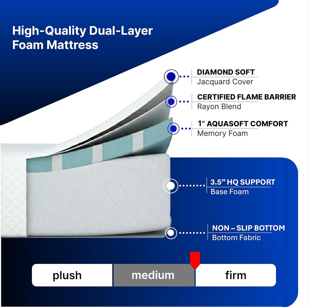 Queen, 4.5 Inch Sleeper Sofa Bed Mattress - 60x72, Aquasoft Memory Foam, Medium Firm, Breathable Diamond Soft Cover Fabric, Certified Only Safe Foams, Bed in a Box Mattress - Made in USA