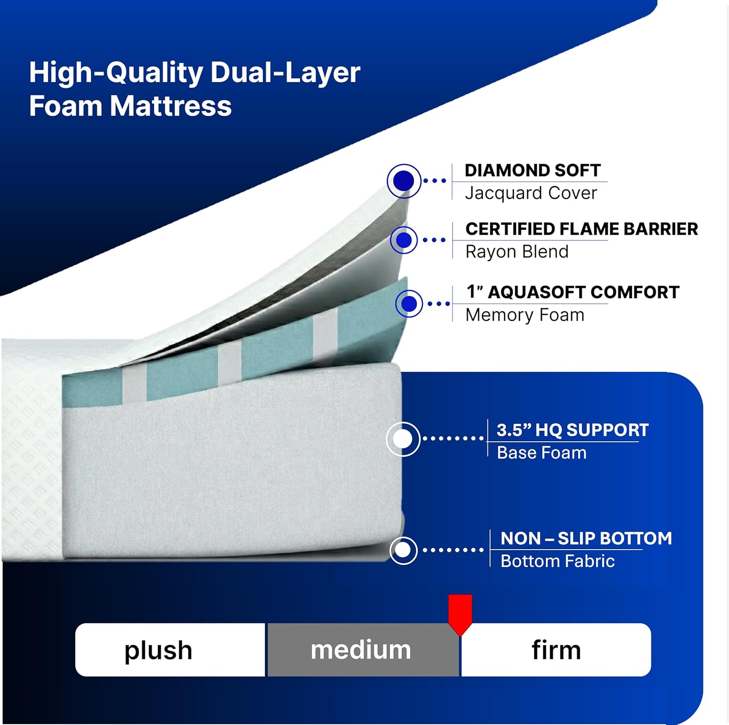 Queen, 4.5 Inch Sleeper Sofa Bed Mattress - 60x72, Aquasoft Memory Foam, Medium Firm, Breathable Diamond Soft Cover Fabric, Certified Only Safe Foams, Bed in a Box Mattress - Made in USA