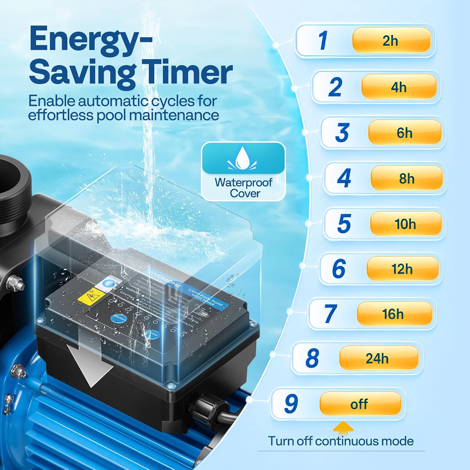 VIVOHOME Self Primming in/Above Ground Swimming Pool Pump w 1.25'' & 1.5' & 2.0'' Unions Energy Saving w/Strainer Baske, 7140 GPH
