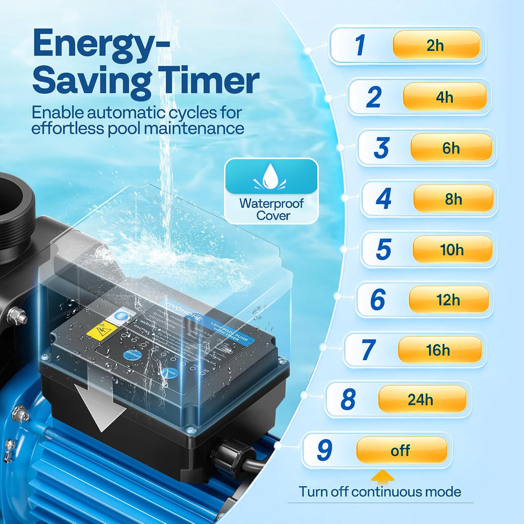 VIVOHOME Self Primming in/Above Ground Swimming Pool Pump w 1.25'' & 1.5' & 2.0'' Unions Energy Saving w/Strainer Baske, 6360 GPH
